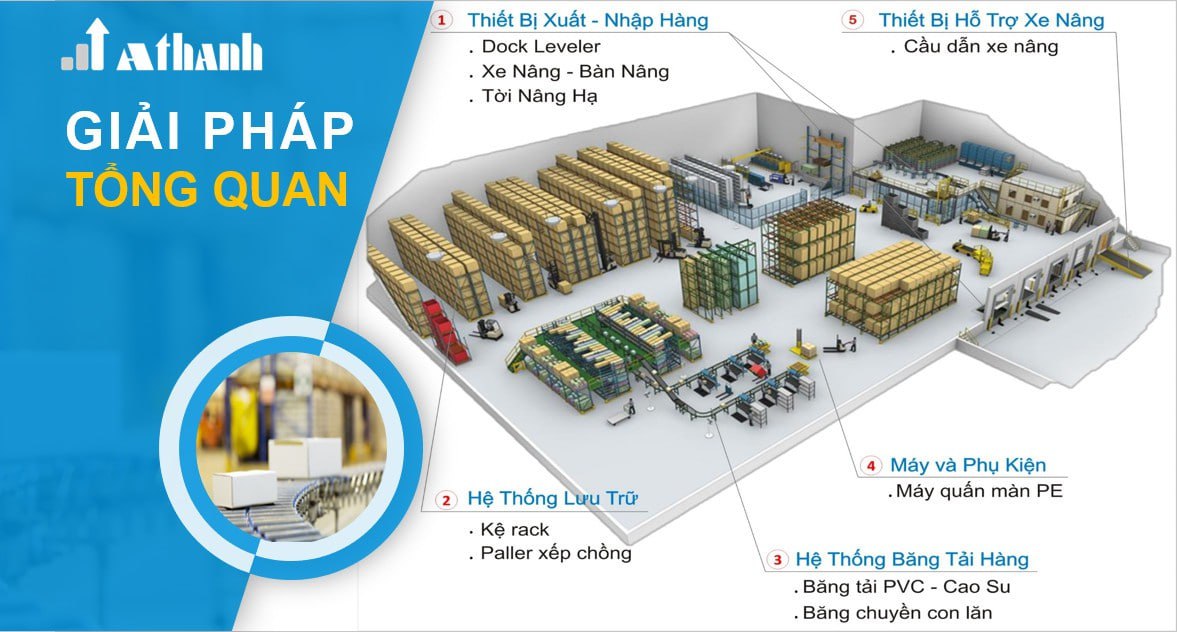 Sàn Nâng Thủy Lực Tại Trường Thành